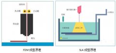 一样是工业3D打印机，“它